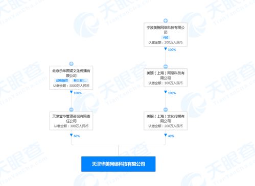 跨越紅海 成功市場(chǎng)營(yíng)銷(xiāo)策劃的核心策略分析