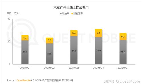 一季度移動互聯網增長迎來小高峰，用戶時長增速重回兩位數軌道